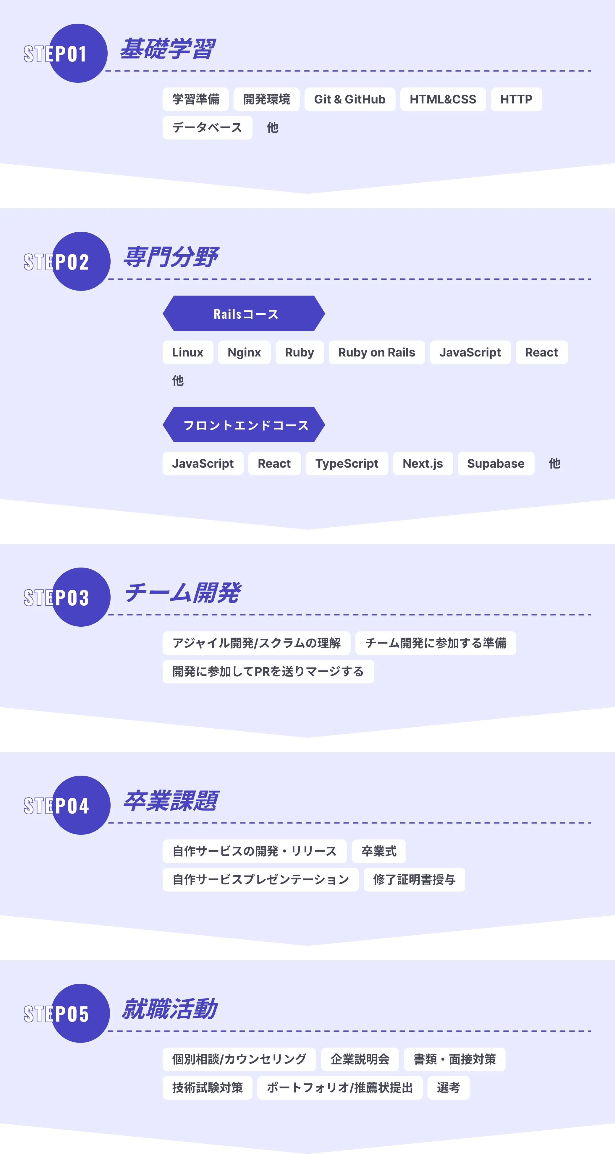 フロー